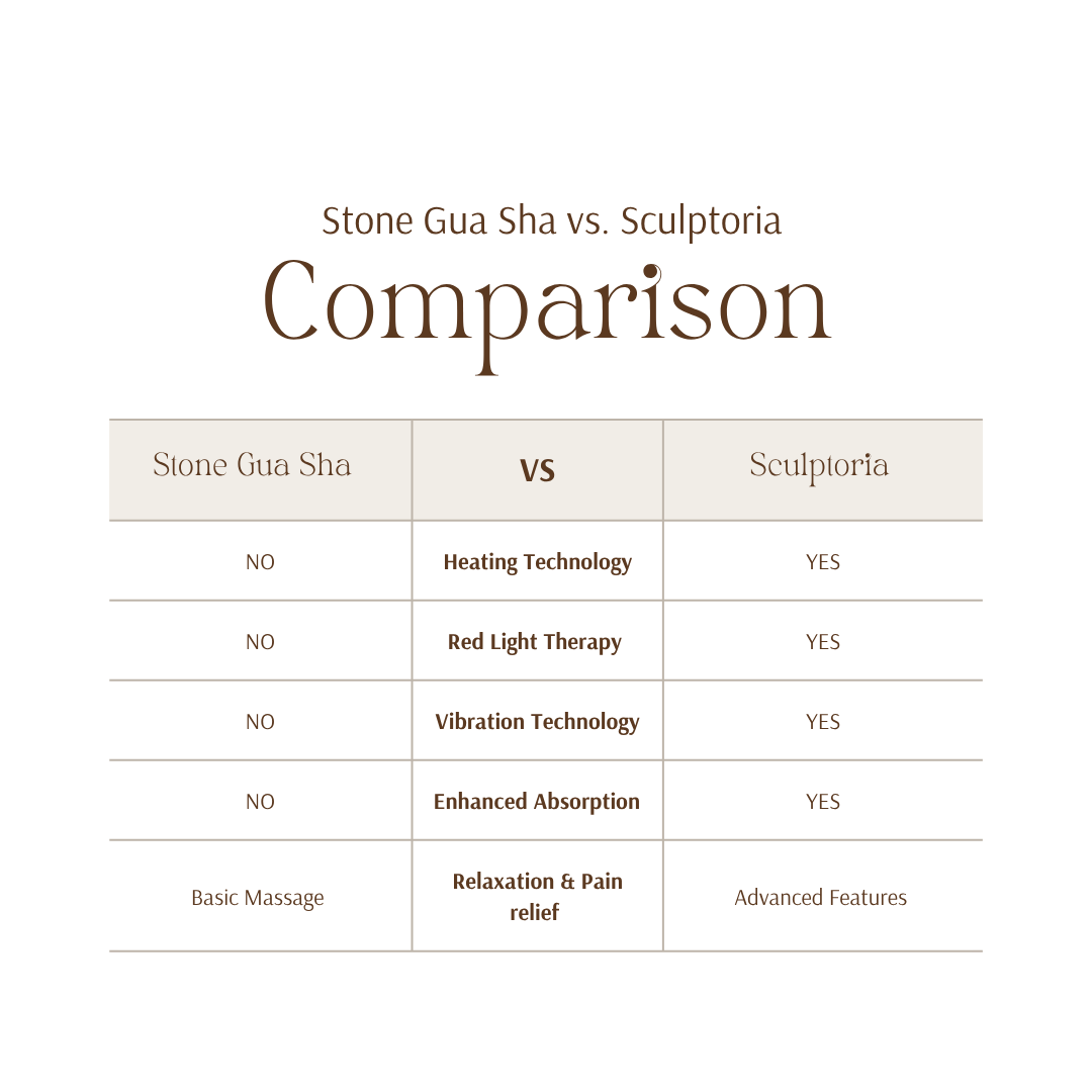 Sculptoria - Electric Gua Sha