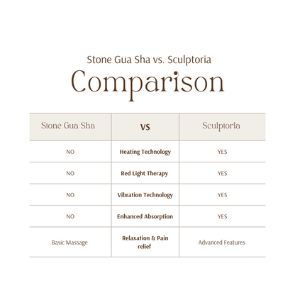 Sculptoria - Electric Gua Sha